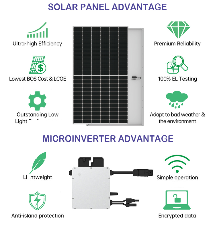 Plug-and-Play-Solar-Kit 