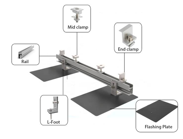 Asphalt-Schindeldach-Solarmontagesystem, Solarpanel-Dachmontagehalterung