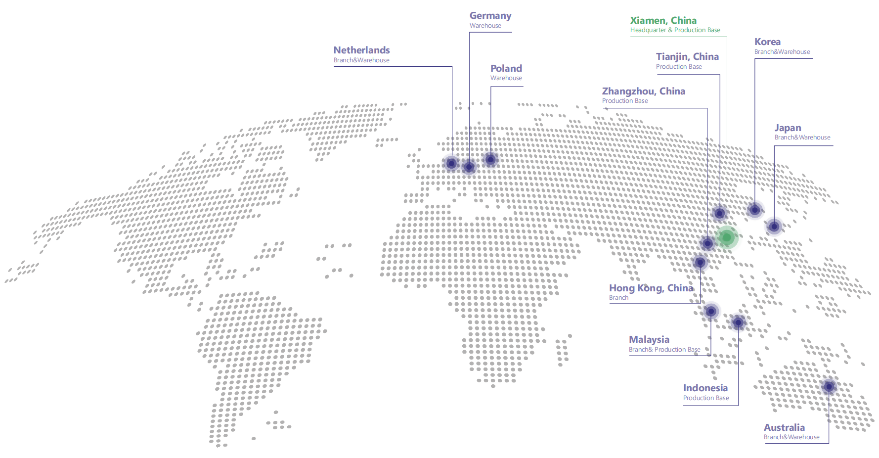 Globales Layout eines einachsigen Solar-Tracking-Systems