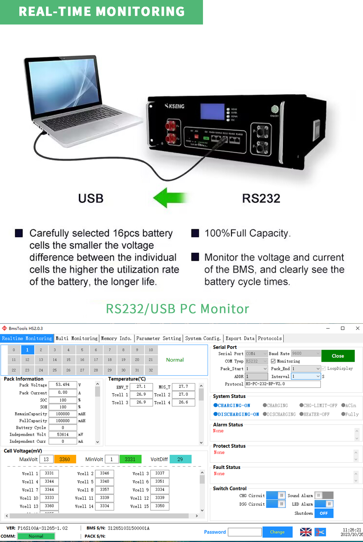 Rackmontage Lifepo4 Batterie Echtzeit&uuml;berwachung 