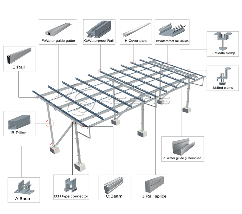 防水车棚详情图结构标识