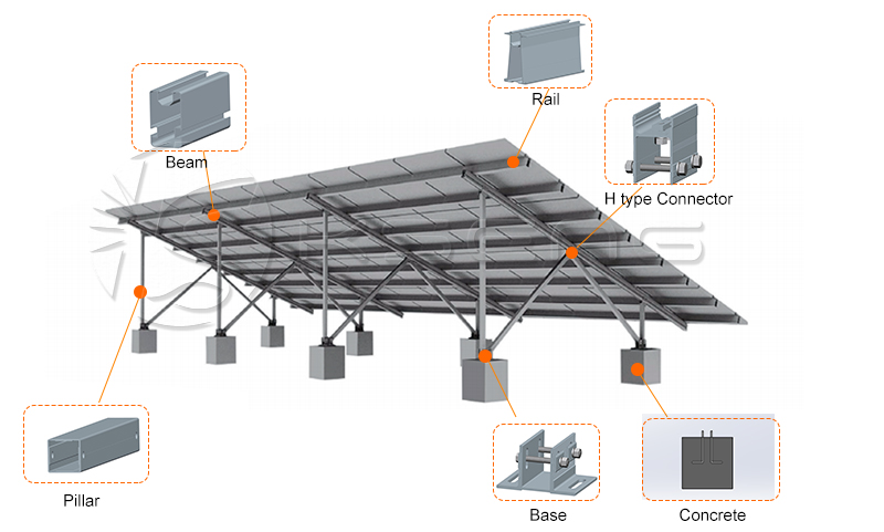 Zubeh&ouml;r f&uuml;r Solar-Montagehalterungen f&uuml;r Betonbodensysteme