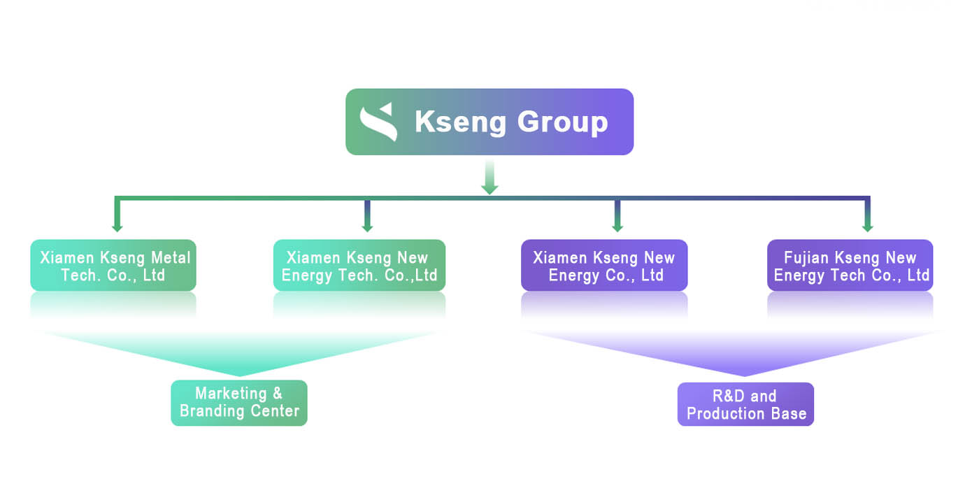 verstellbares Solarmontagesystem der Firma Kseng Structure