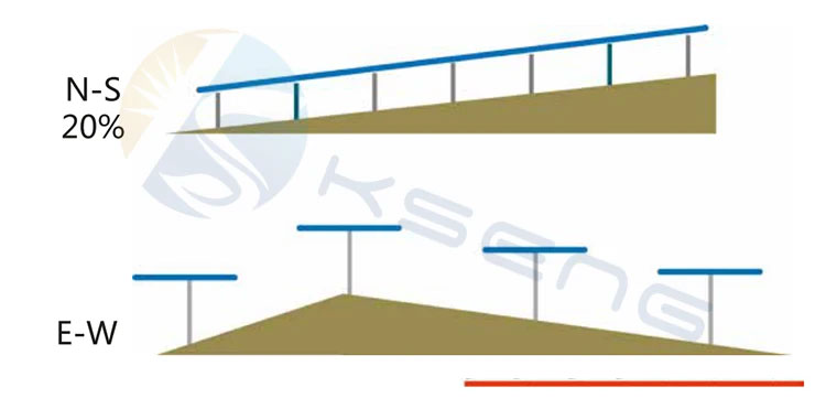 KST-1P-Solar-Tracker-Gel&auml;ndeanpassungsf&auml;higkeit-mit-20%-Nord-S&uuml;d-Neigung
